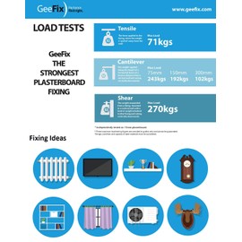 GeeFix Heavy Duty Wall Anchor (4)