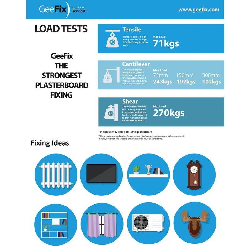 GeeFix Heavy Duty Wall Anchor (4)