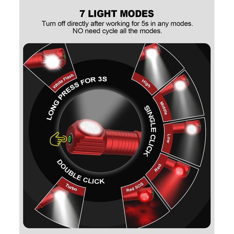 Spriak High Lumens LED Rechargeable Headlamp for Adults - Hard