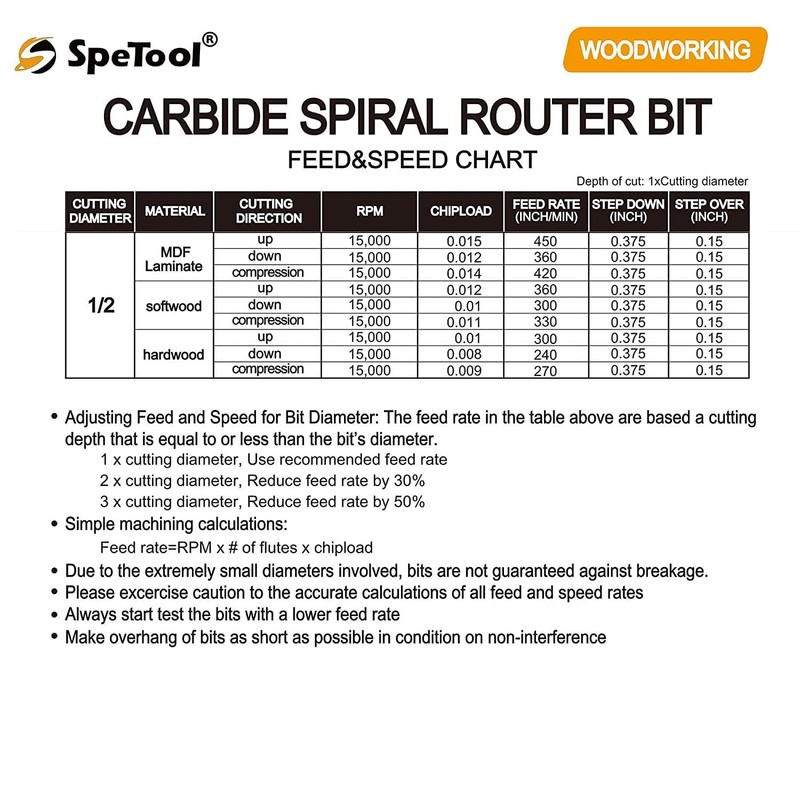 SpeTool Upcut Spiral Router Bits Extra Long (4 inch) with
