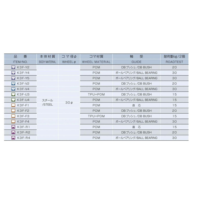 Producing Home Sale Adjustable 戸車 k3 °F – R1 1