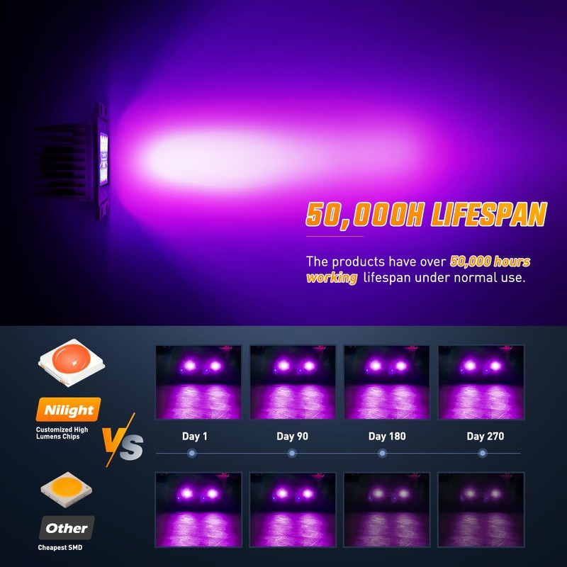 Nilight Flush Mount LED Light Pods 2 PCS 42 W