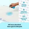 Medline Advanced Ultrasorbs Drypads, 30" x 36", 70 Count, Large