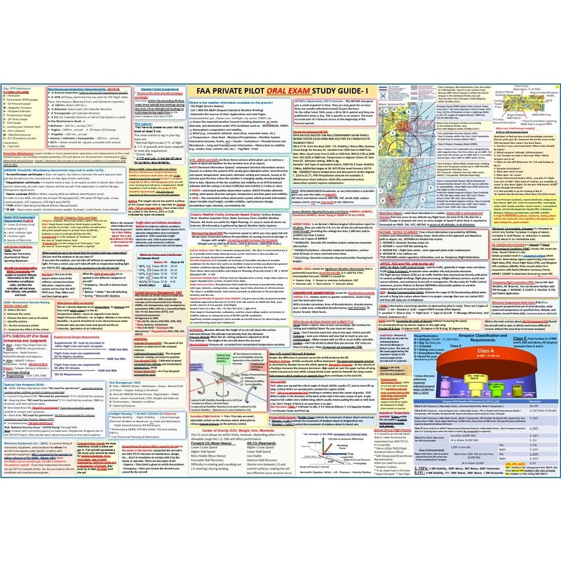 Private Pilot Training Start-Up Bundle for Student Pilots: All in