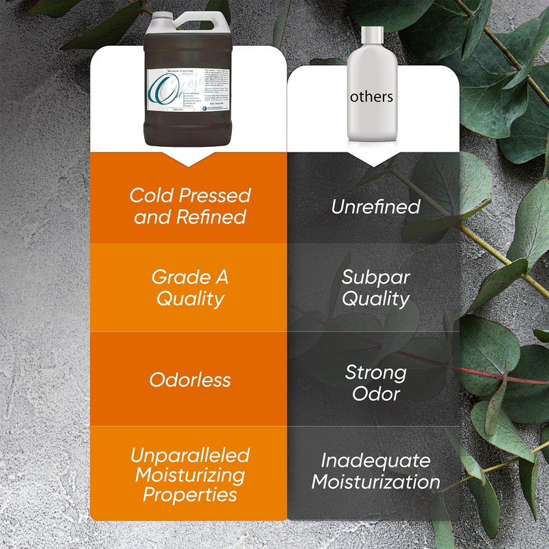 cocojojo Jamaican Black Castor Oil - Organically Sourced, Cold Pressed,