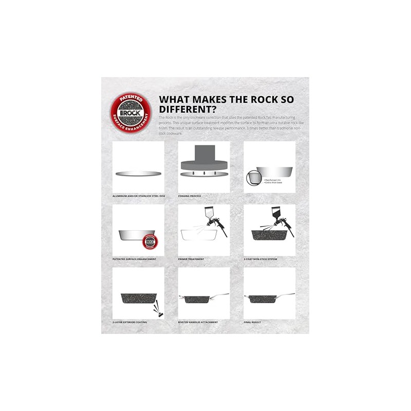 Starfrit The Rock 20cm (8") Non-Stick Fry Pan - Durable