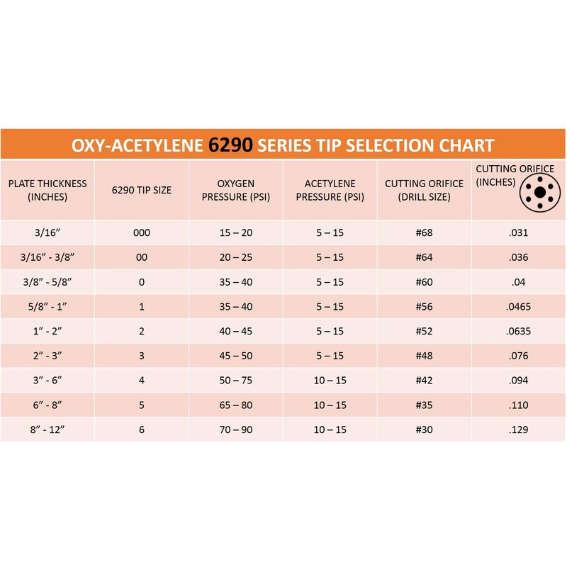 SÜA - (3 PACK) SÜA - 6290-00 Acetylene Cutting Tip