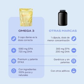 B-FIT B Omega 3 1800 mg Ácidos Grasos - 1080 mg EPA y 720 mg DHA - 90 Cápsulas de Omega-3 de Salmón Noruego y Pescado de Agua Fría - Patente EPAX - Cá