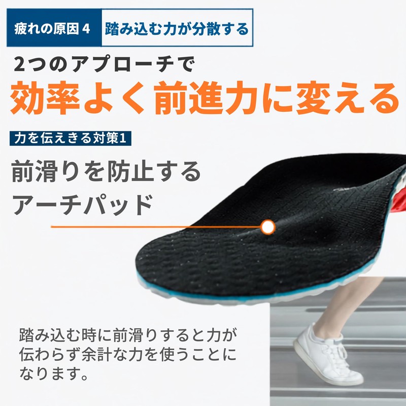Mowbray Sports Energy α Insoles for Golf, Baseball, Bowling and