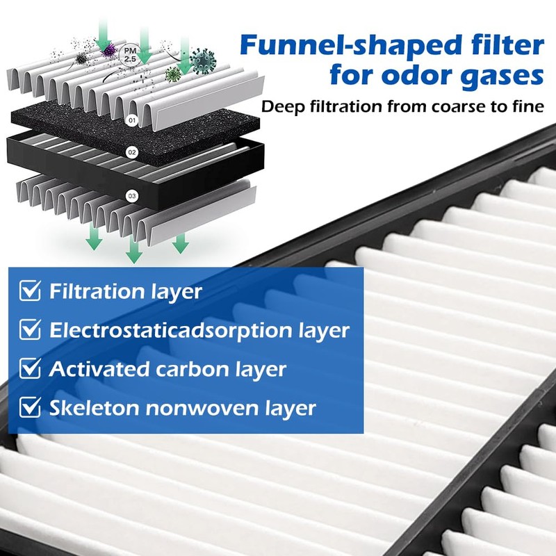 CA12051 CF11182 Engine and Cabin Air Filter Set with Activated