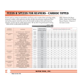 1 3/16" (1.1875") Diameter Carbide Tipped Chucking Reamer, Partial Flute Carbide, 55312