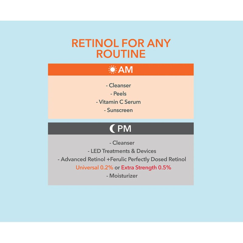 Dr Dennis Gross Advanced Retinol + Ferulic Perfectly Dosed Treatment