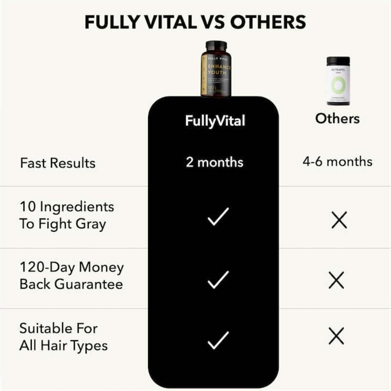FullyVital Anti-Gray Vitamins with Fo-Ti and Ashwagandha