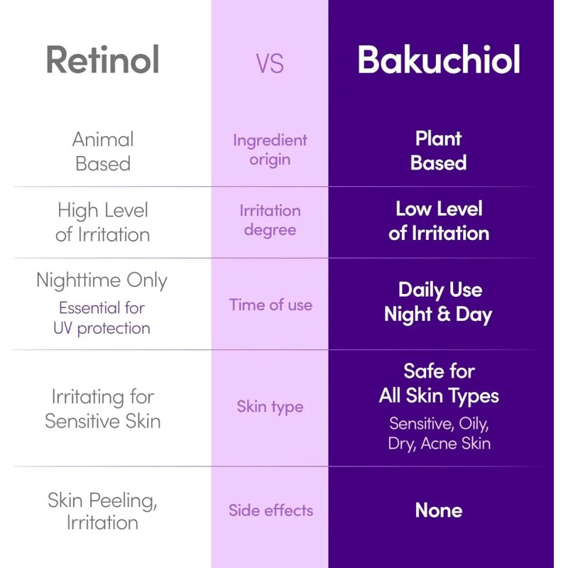 Sérum Plump Bakuchiol Eqqualberry 30 Ml Todo Tipo Piel