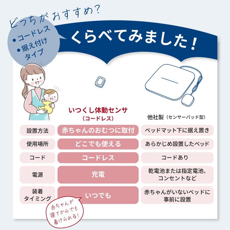 睡眠中の赤ちゃんを見守る体動センサー 呼吸センサー IMS-01 新生児 医療機器認証
