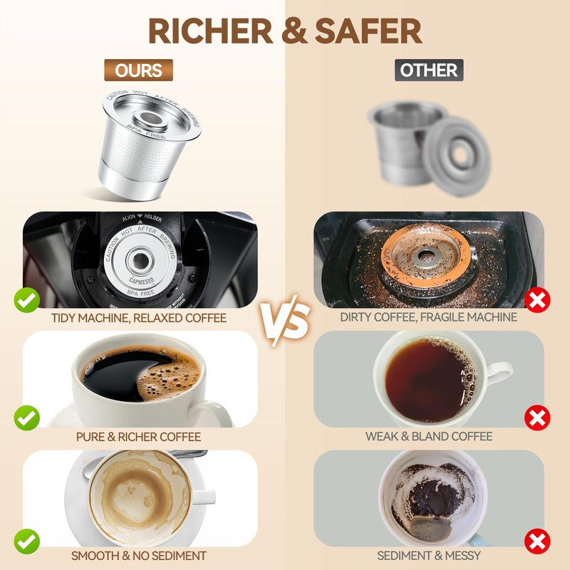 CAPMESSO Reusable K Cups Coffee Pods for Keurig 1.0: Stainless