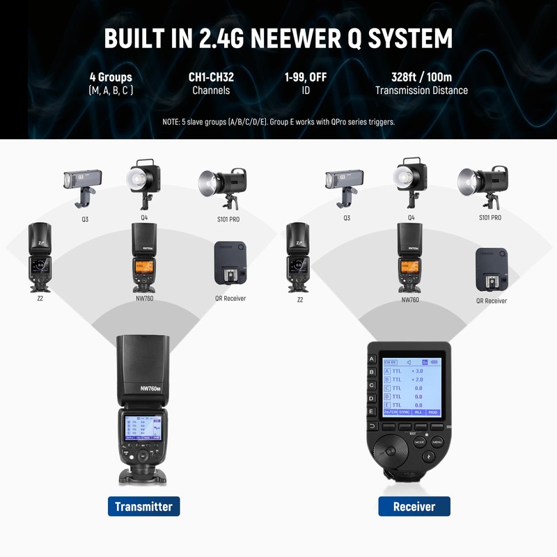 NEEWER NW760-S TTL Flash Speedlite Compatible with Sony DSLR Cameras,