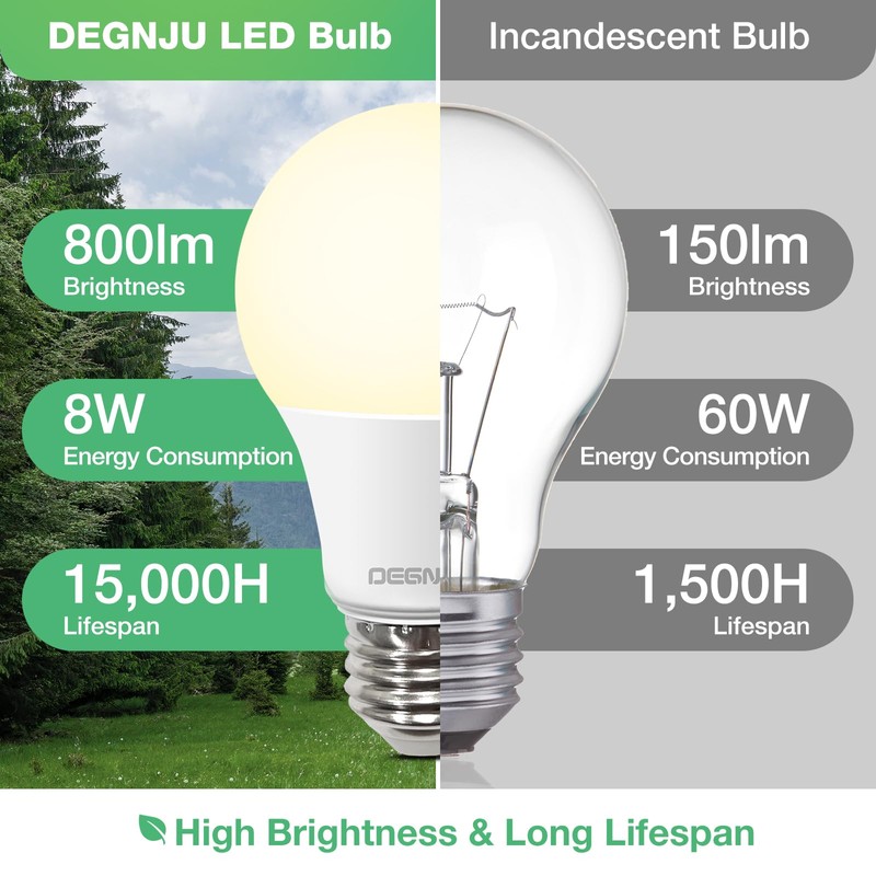 DEGNJU A19 LED Light Bulbs, 60 Watt Equivalent LED Bulbs,