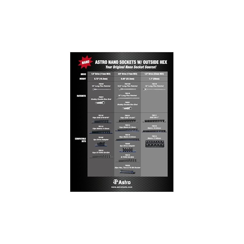 Astro Tools 78113 13-Piece 1/4" Drive Low Profile Nano Impact