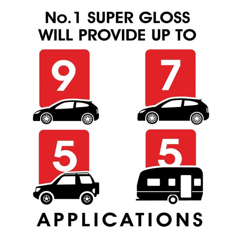 CarPlan No1 Super Gloss, 10 min to Apply Lasts 12
