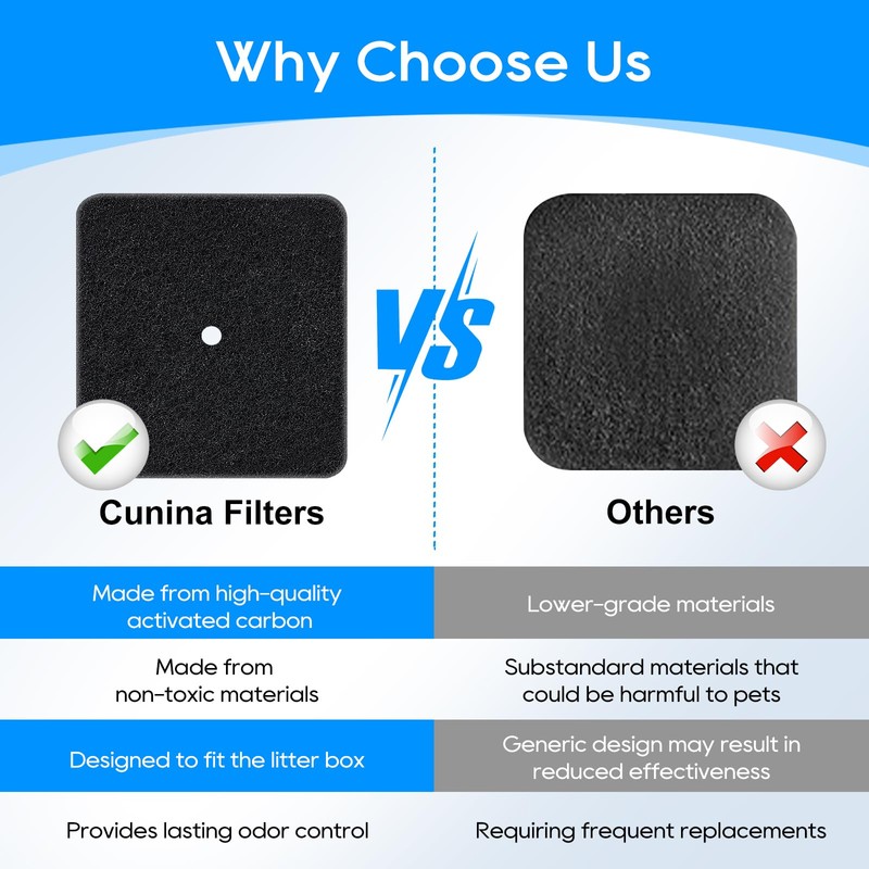 Cunina 6 pack Cat Litter Box Replacement Carbon Filters Compatible
