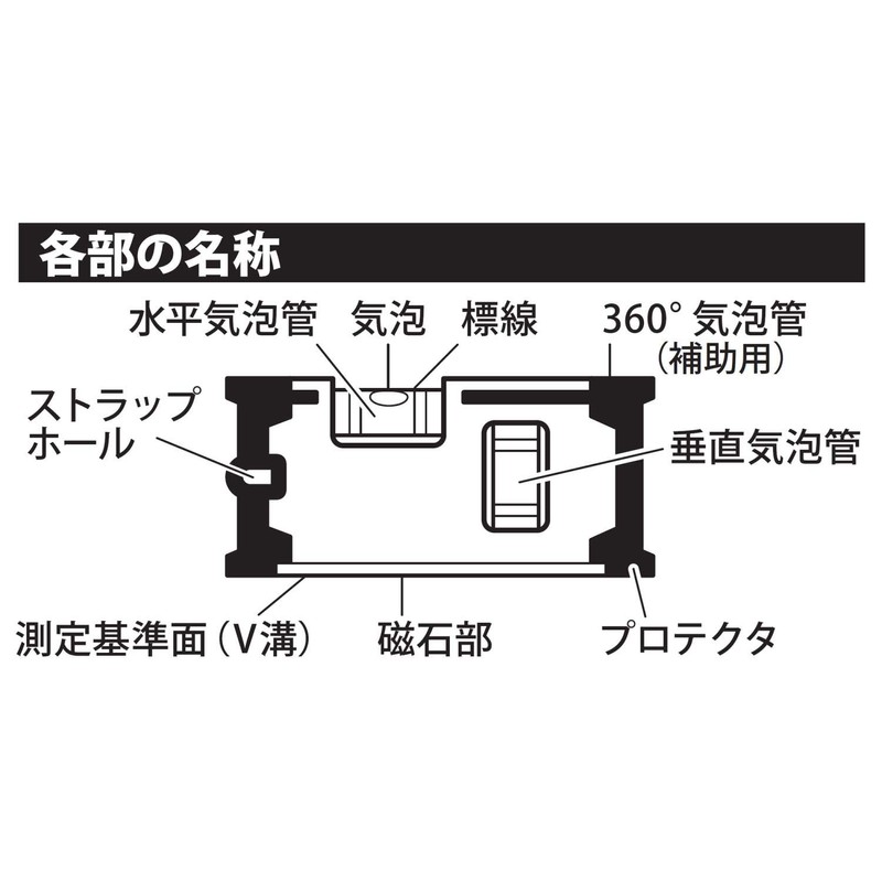Niigata Seiki SK Super Magnetic Force Level with Magnet, 3.9