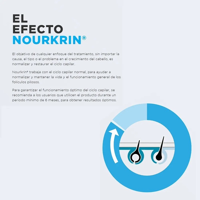 Pack 2 Nourkrin Woman Tratamiento Anticada Mujer 60tabs