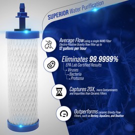 High Capacity Nano Gravity Water Purification Filter Replacement That Outperforms BB9-2