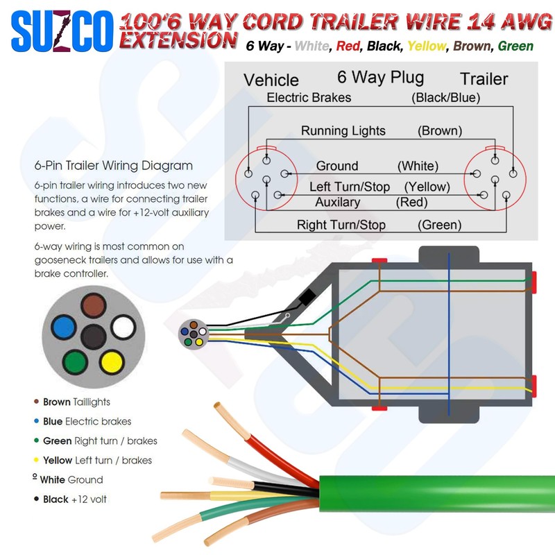 Enough 14AWG 100FT 6 Way Trailer Wire Harness - Green