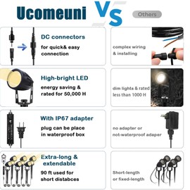 Ucomeuni Low Voltage Landscape Lighting 6 Pack, 12V LED Outdoor Landscape Spotlights Outside Graden Pathway Lights, Plug in Spot Lights with Waterproof Transformer for House Yard Flag Tree Lawn Decor