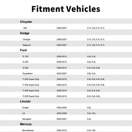 BST116,Brake Fluid Pressure Sensor for Ford E-150,E-250,E-350,Expedition,F-250 Super Duty,F-350 Super Duty,F-450 Super Duty,F-550 Super Duty.Chrysler,300.Dodge,Charger.Lincoln,Aviator,LS.Mercury.