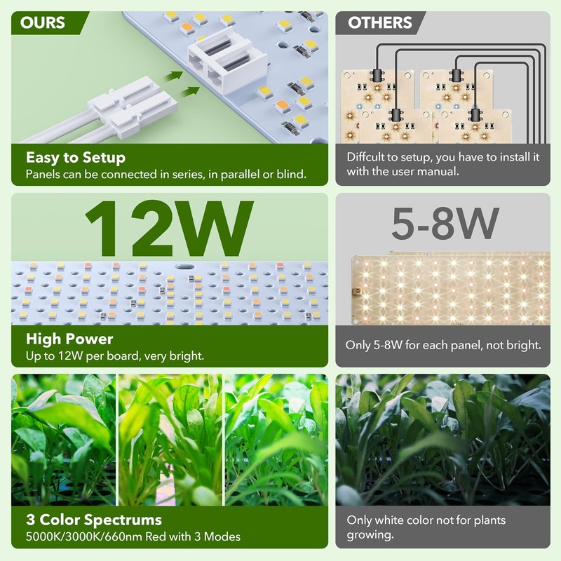 SDOVUERC Full Spectrum Grow Lights,60W Plant Grow Lights for Indoor