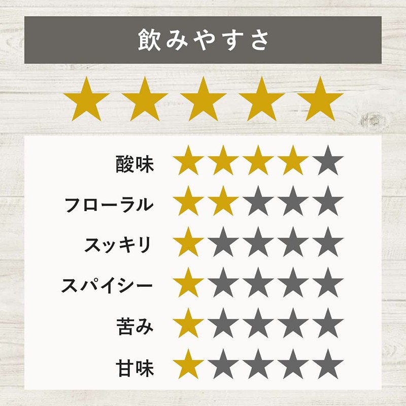 ハーブティー きれいに なりたくないですか tea ビタミンCとクエン酸 (2. 内容量 50g)