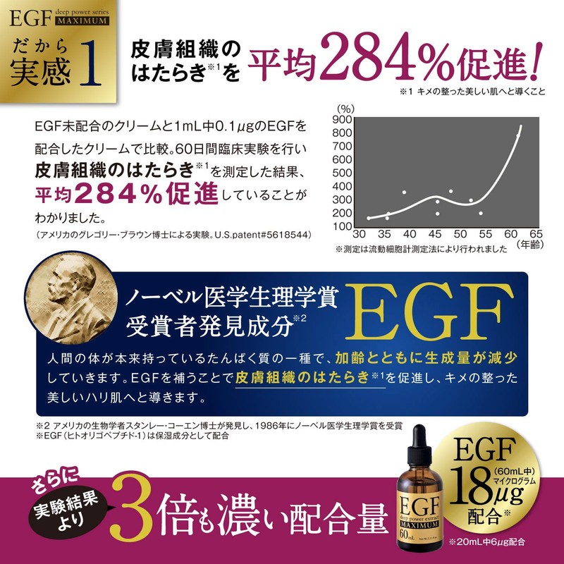 EGF Deep Power Extract Maximum, High Concentration EGF Solution Serum,