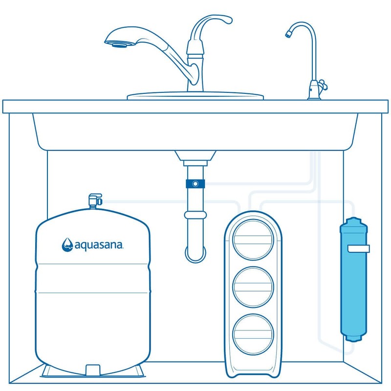 Aquasana SmartFlow™ Reverse Osmosis Water Filter Remineralizer Replacement Lasts 6