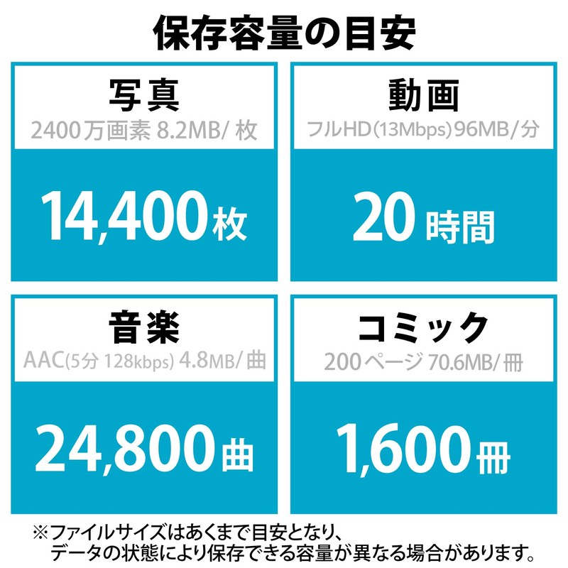 Elecom MF-CAU32128GBK 128GB USB Flash Drive USB 3.2 (Gen1) Type-C