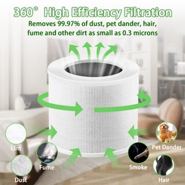 Core Mini Replacement Filter for LEVOIT Air Purifier Core mini-rf, 3-in-1 Pre, H13 True HEPA, Activated Carbon Filtration System, Pack of 3