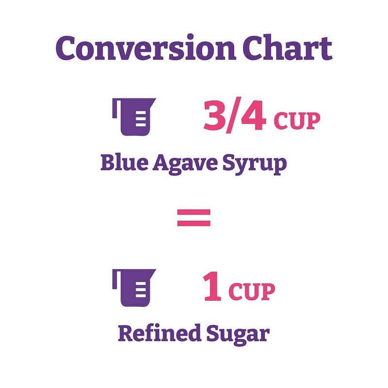 Wholesome FT Organic Blue Agave 23.5oz, 1-Pack