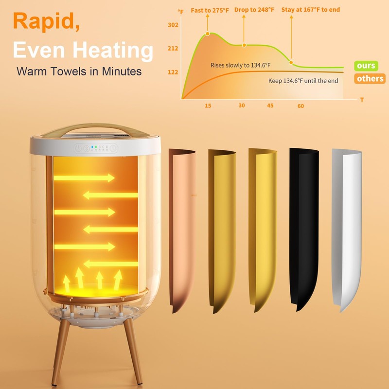 GAMOHOME Towel Warmer Luxury Heated Bucket – Bluetooth Speaker, Ambient