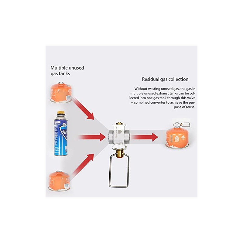 Clickinline Camping Gas Saver Plus Gas Converter Shifter Refill Flat