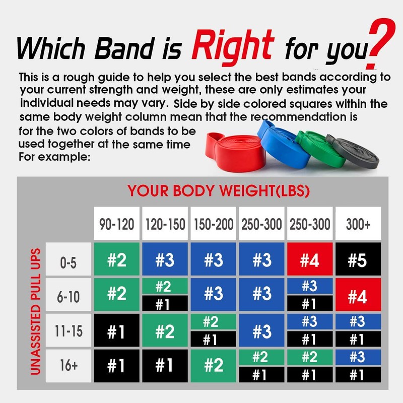 WSAKOUE Pull Up Band, Resistance Band, Pull Up Assistance Band