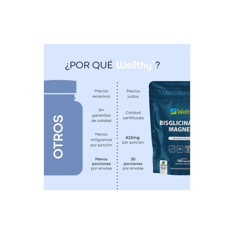 Wellthy Bisglicinato Magnesio 120 Cápsulas 432mg Elemental 100 Natural Alta
