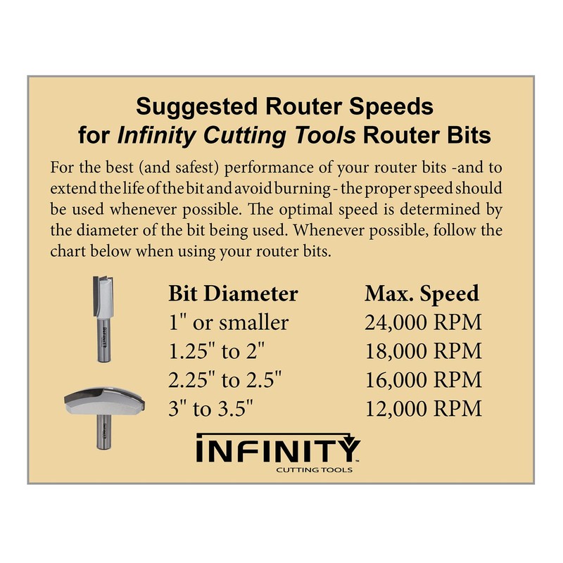 Infinity Cutting Tools 1/2" Shank, Ovolo Router Bit, 1-1/4" C.D.,