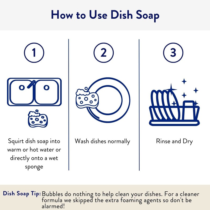 THE CLEAN PEOPLE Liquid Dish Soap - Clean, Simple Ingredients