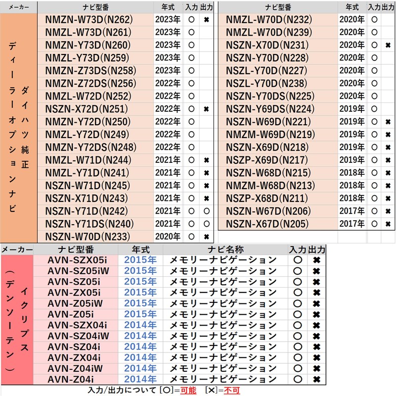 [Tr701] HDMI Conversion Cable E Type A Type E Mirroring