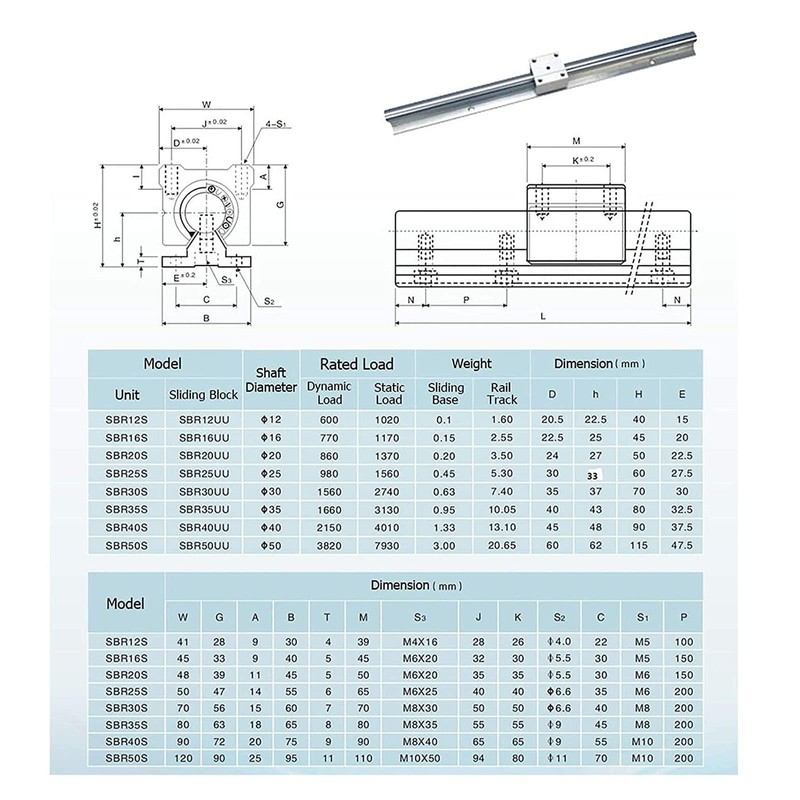 ANWOK Linear Rail 2PCS SBR20-300mm/11.8inch Fully Supported Slide Shaft Rod