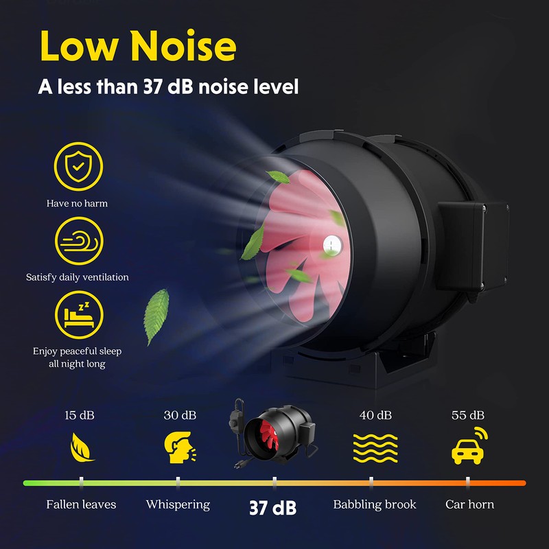 iPower 6 Inch 395 CFM Inline Duct Ventilation Fan with