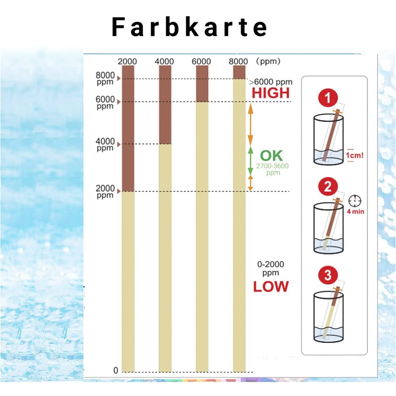 20 x Salt Water Test Pool & Spa 0-8000 ppm