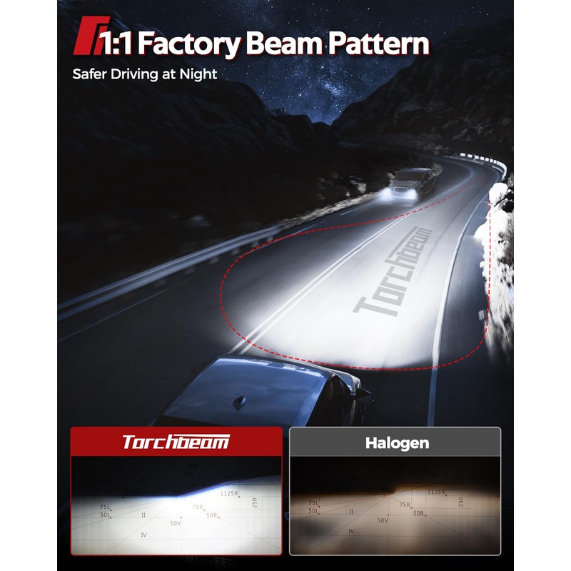 Torchbeam T6S H11/H8 Bulbs or Led Lights, 1000% High Bright,