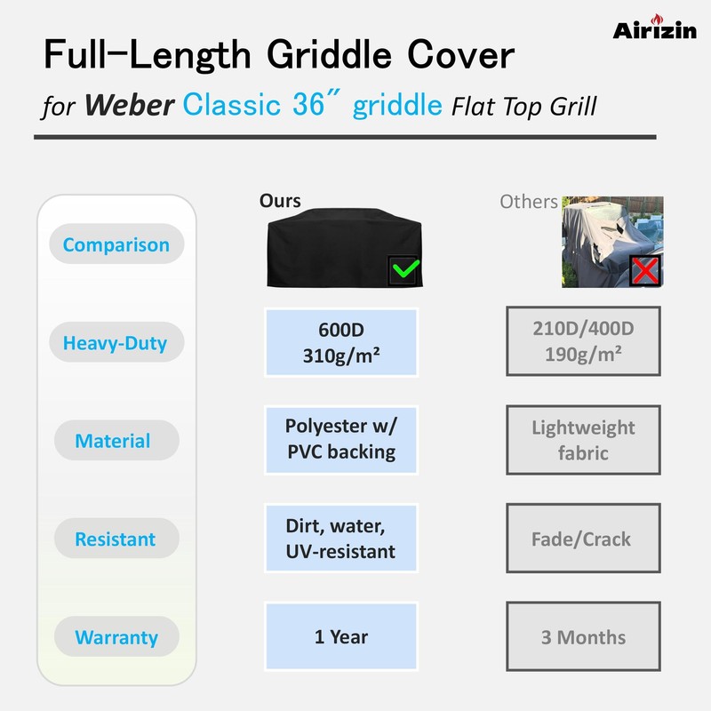 Premium Grill Cover for Weber (for Weber Classic 36")